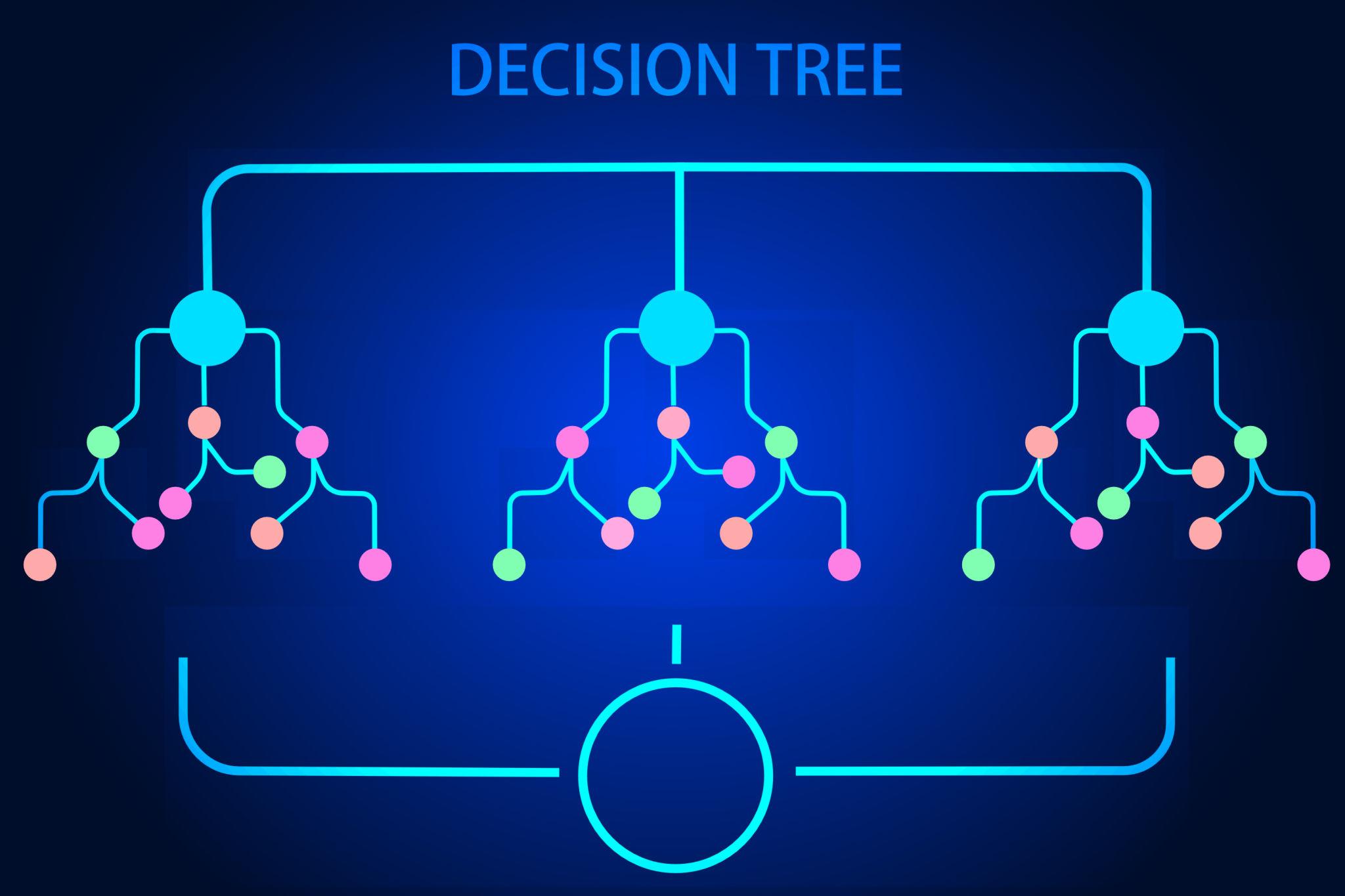 Decision Tree başlıklı, dallar ve renkli düğümlerle karar ağacı fikrini gösteren temsili illüstrasyon