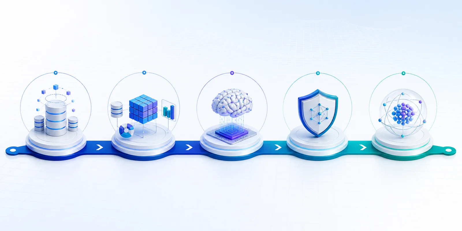 A business readiness roadmap covering data foundations, ERP, artificial intelligence, post-quantum security, and quantum computing