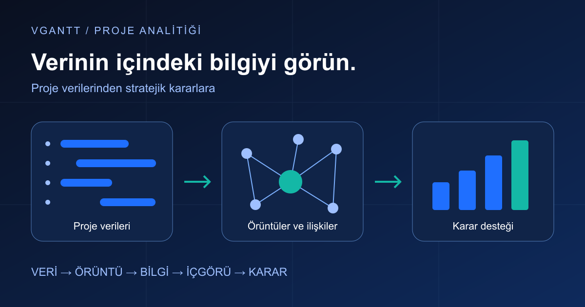 Proje yönetiminde veri madenciliği ve veri analitiği - Vgantt