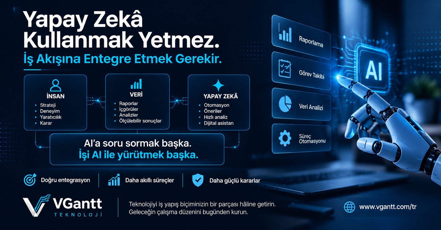 Yapay Zekâ Kullanmak Yetmez: AI'ı İş Akışlarına Nasıl Entegre Etmelisiniz?